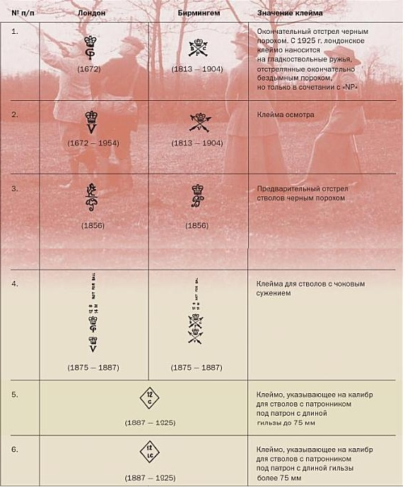 Клейма оружия Англии