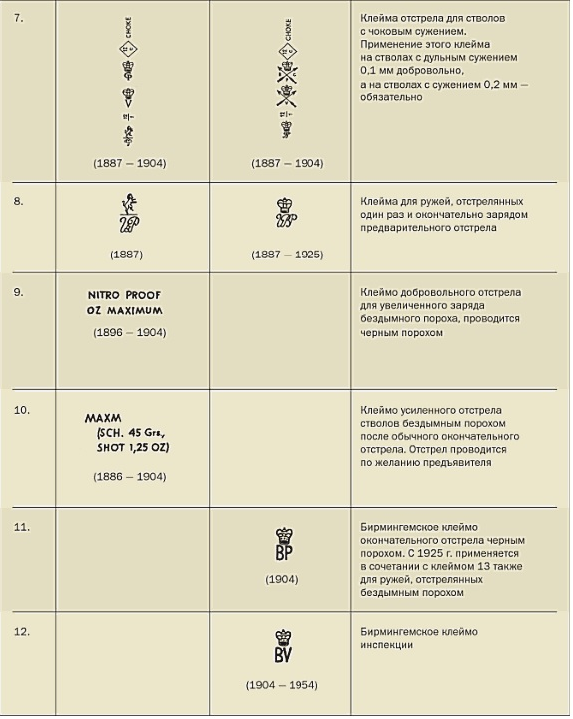 клейма ружей Англии 