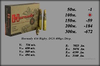 Hornady 416 Rigby. DGS.